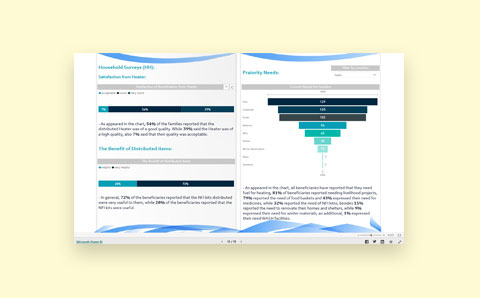 Humanitarian-Monitoring-&-Evaluation-System