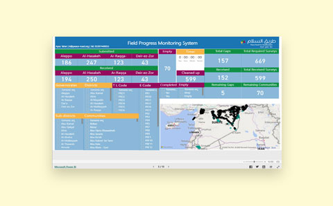 Peace-Road-Field-Progress-Monitoring-System
